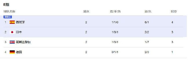 亚洲成人不卡